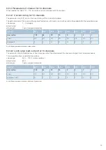 Preview for 33 page of E-T-A ControlPlex EM12D-TIO User Manual