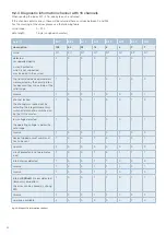 Preview for 34 page of E-T-A ControlPlex EM12D-TIO User Manual