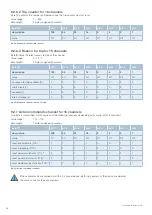 Preview for 36 page of E-T-A ControlPlex EM12D-TIO User Manual