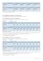 Preview for 39 page of E-T-A ControlPlex EM12D-TIO User Manual