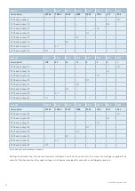 Preview for 42 page of E-T-A ControlPlex EM12D-TIO User Manual