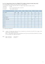 Preview for 43 page of E-T-A ControlPlex EM12D-TIO User Manual