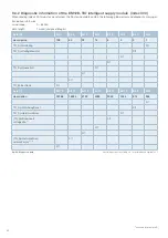 Preview for 44 page of E-T-A ControlPlex EM12D-TIO User Manual