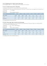 Preview for 45 page of E-T-A ControlPlex EM12D-TIO User Manual