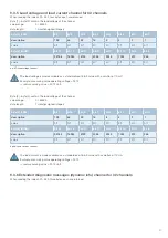 Preview for 47 page of E-T-A ControlPlex EM12D-TIO User Manual