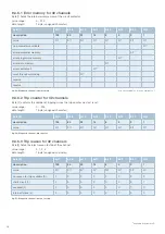 Preview for 48 page of E-T-A ControlPlex EM12D-TIO User Manual