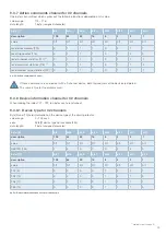 Preview for 49 page of E-T-A ControlPlex EM12D-TIO User Manual