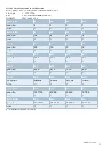 Preview for 51 page of E-T-A ControlPlex EM12D-TIO User Manual