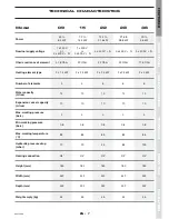 Preview for 7 page of E-Tech 9 Installation, Operating And Servicing Instructions