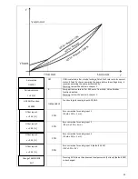 Preview for 23 page of E-Tech DrivE-Tech 015 Installing And Operating Manual