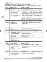 Preview for 36 page of E-Tech EGN 4 Operating Instructions Manual