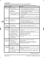 Preview for 50 page of E-Tech EGN 4 Operating Instructions Manual