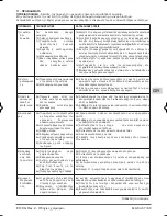 Preview for 57 page of E-Tech EGN 4 Operating Instructions Manual