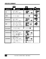 Предварительный просмотр 28 страницы E-Tech ET8 User Manual