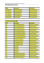 Предварительный просмотр 63 страницы E-Tech S06-HAE Operators Manual With Maintenance Information