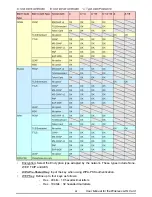 Preview for 25 page of E-Tech Wireless Mini PCI Module User Manual