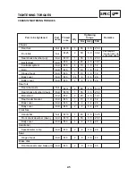 Preview for 16 page of E-TON EV3 E-MO Service Manual