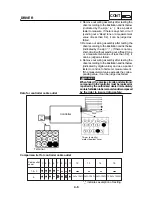 Preview for 40 page of E-TON EV3 E-MO Service Manual