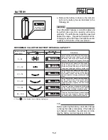 Предварительный просмотр 51 страницы E-TON EV3 E-MO Service Manual