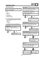 Предварительный просмотр 64 страницы E-TON EV3 E-MO Service Manual