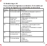 Preview for 85 page of e-way E-5045 User Manual