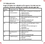 Preview for 113 page of e-way E-5045 User Manual