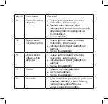 Предварительный просмотр 145 страницы e-way E-600 User Manual