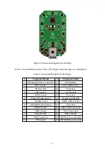 Preview for 10 page of e-Yantra Team eYFi-Mega Hardware Manual