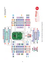 Preview for 15 page of e-Yantra Team eYFi-Mega Hardware Manual