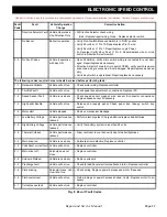 Preview for 79 page of E-Z-GO ST SHUTTLE 4/6 2009 Technician'S Repair And Service Manual