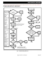 Preview for 119 page of E-Z-GO ST SHUTTLE 4/6 2009 Technician'S Repair And Service Manual