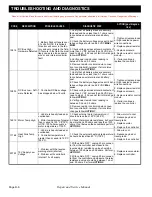 Preview for 172 page of E-Z-GO ST SHUTTLE 4/6 2009 Technician'S Repair And Service Manual