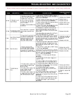 Preview for 173 page of E-Z-GO ST SHUTTLE 4/6 2009 Technician'S Repair And Service Manual