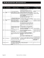 Preview for 174 page of E-Z-GO ST SHUTTLE 4/6 2009 Technician'S Repair And Service Manual