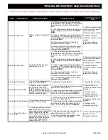 Preview for 175 page of E-Z-GO ST SHUTTLE 4/6 2009 Technician'S Repair And Service Manual