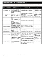 Preview for 176 page of E-Z-GO ST SHUTTLE 4/6 2009 Technician'S Repair And Service Manual