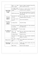 Предварительный просмотр 77 страницы E28 R2821 User Manual