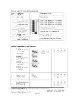 Предварительный просмотр 5 страницы E2S APPELLO A121AX Instruction Manual