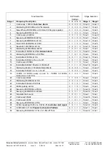 Предварительный просмотр 8 страницы E2S BExCS110-05D-PAC230 Instruction Manual