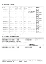 Предварительный просмотр 3 страницы E2S D1xC1 Series Instructions/Service Manual