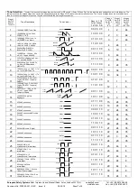 Предварительный просмотр 7 страницы E2S D1xC1 Series Instructions/Service Manual