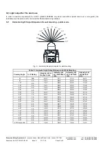 Preview for 6 page of E2S D2xB1LD3DC024 Instruction Manual