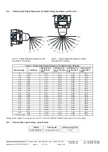 Preview for 7 page of E2S D2xB1LD3DC024 Instruction Manual