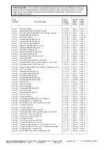 Preview for 5 page of E2S Minialert IS-mC1 Instruction Manual