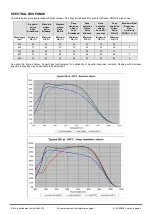 Preview for 4 page of e2v CCD42-90 Manual