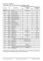 Предварительный просмотр 7 страницы e2v CCD42-90 Manual