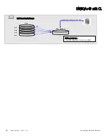 Preview for 32 page of e2v UNIIQA+ 16k CL User Manual