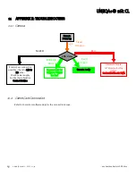 Preview for 43 page of e2v UNIIQA+ 16k CL User Manual