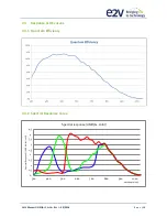Preview for 10 page of e2v UNIIQA User Manual
