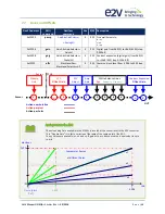 Предварительный просмотр 30 страницы e2v UNIIQA User Manual